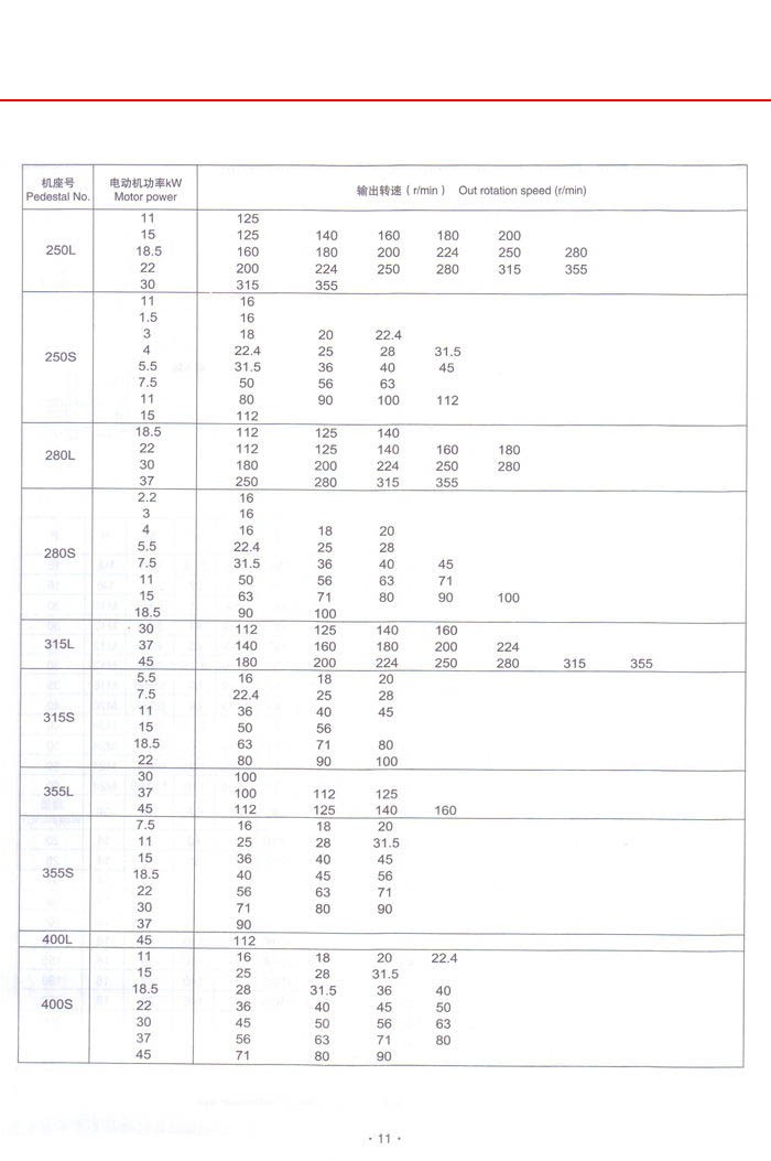 11